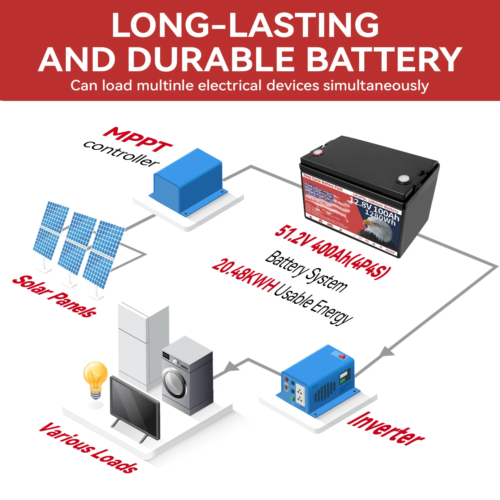 WinPower battery solution for Off-Grid